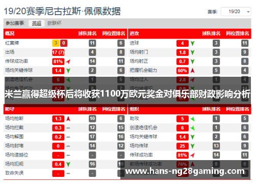 米兰赢得超级杯后将收获1100万欧元奖金对俱乐部财政影响分析