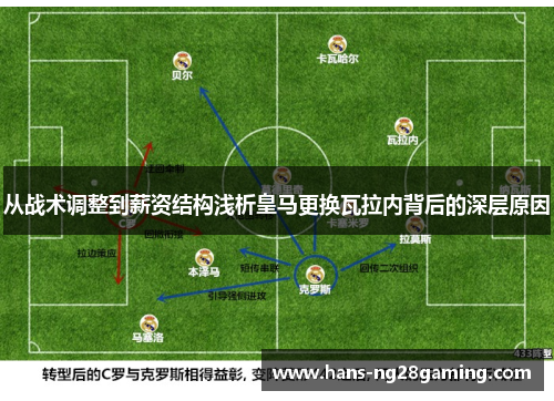 从战术调整到薪资结构浅析皇马更换瓦拉内背后的深层原因