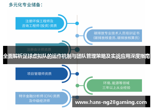 全面解析足球虚拟队的运作机制与团队管理策略及实战应用深度指南