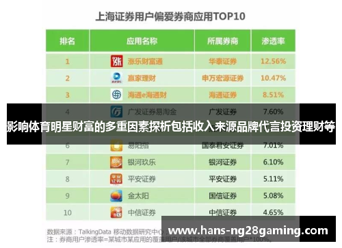 影响体育明星财富的多重因素探析包括收入来源品牌代言投资理财等