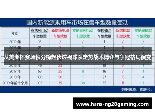 从美洲杯赛场积分榜起伏透视球队走势战术博弈与争冠格局演变