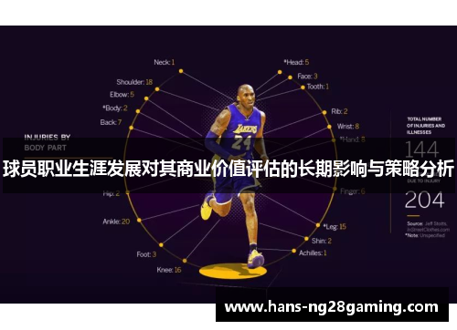 球员职业生涯发展对其商业价值评估的长期影响与策略分析