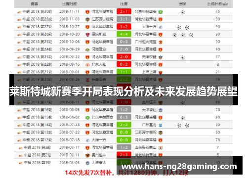 莱斯特城新赛季开局表现分析及未来发展趋势展望
